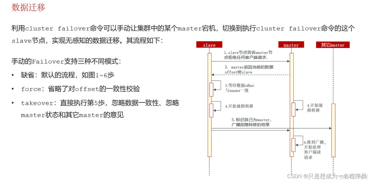 redis槽重新分配_redis槽重新分配_15