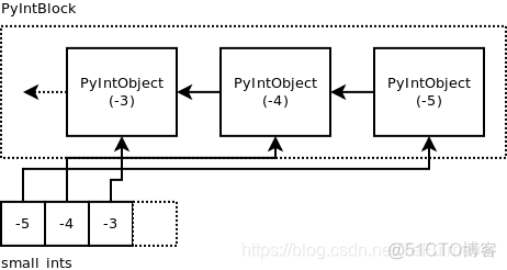 python整数a可以是正数也可以是负整数吗_Python - 100天从新手到大师