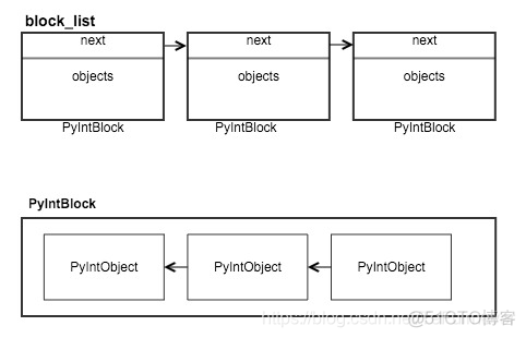 python整数a可以是正数也可以是负整数吗_Python - 100天从新手到大师_02