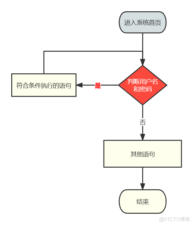 python打印一个对象的所有成员_学习