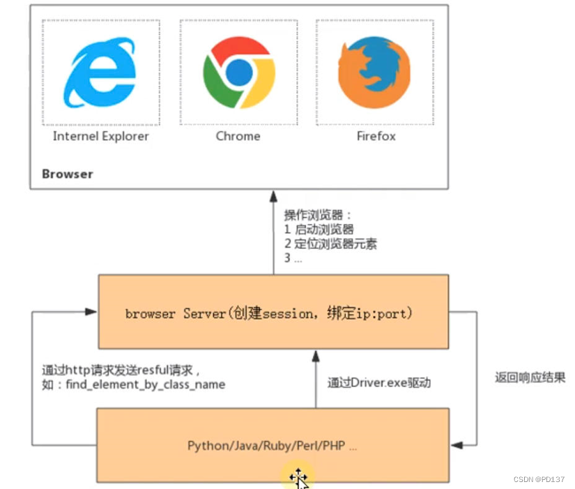 python 关闭sokect_python 关闭sokect