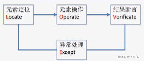 python 关闭sokect_自动化测试_02