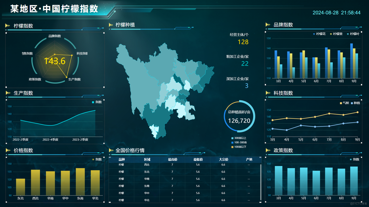 零门槛！人人可用的开源 BI 工具！_bi_12