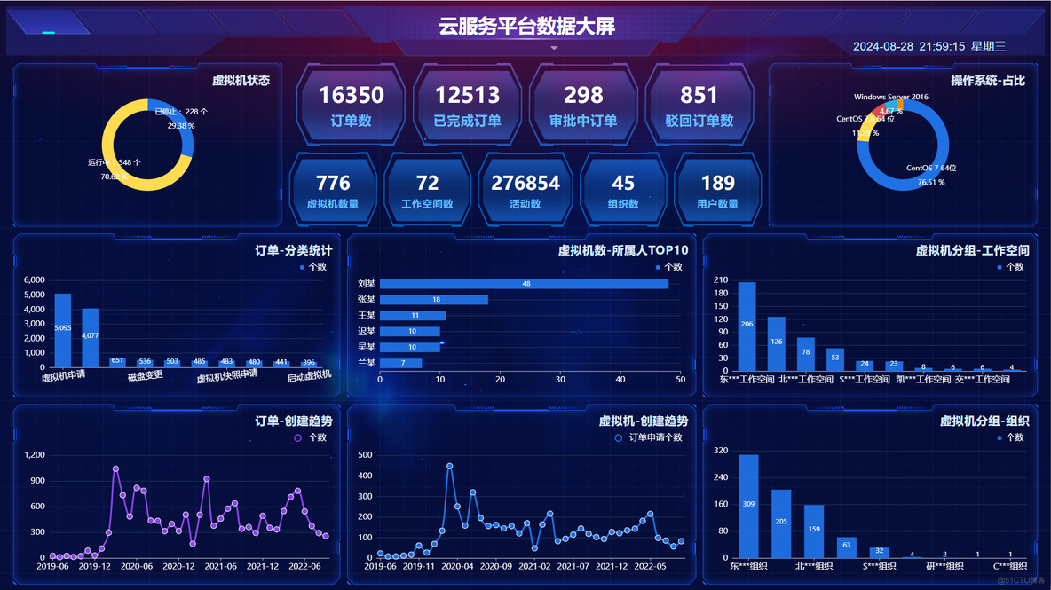 零门槛！人人可用的开源 BI 工具！_spring boot_13