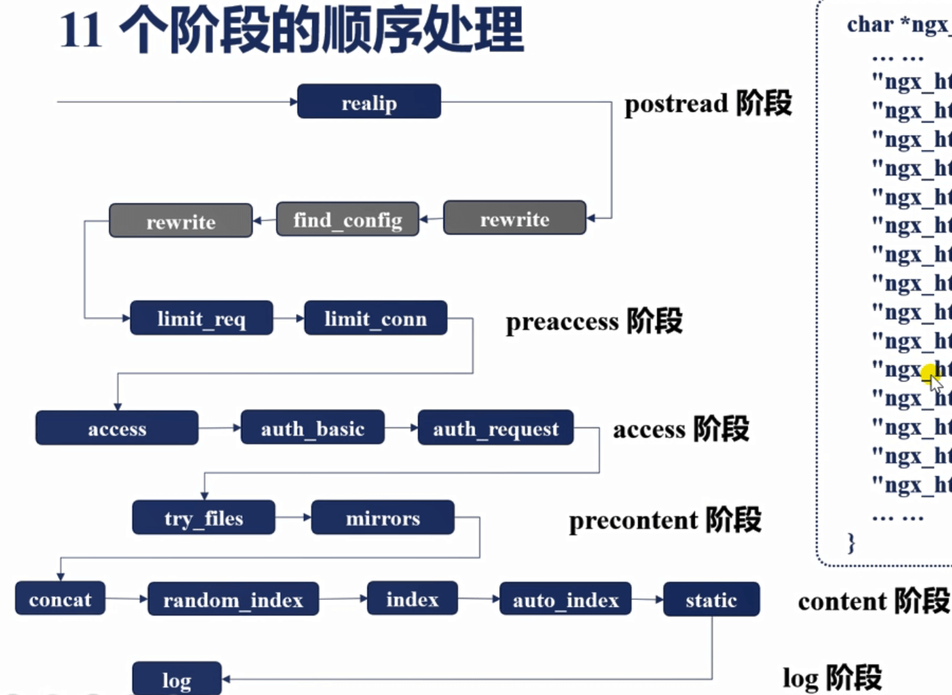 nginx 同一个服务器多个域名_Nginx