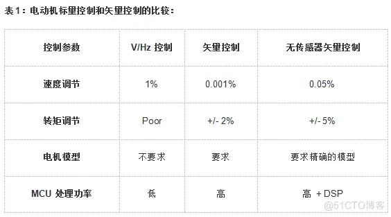 51c嵌入式~合集4_嵌入式_09