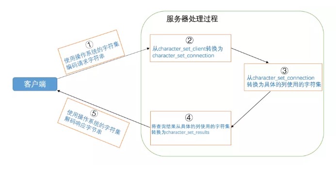 mysql怎么以后台运行方式启动_数据库