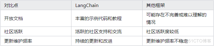 人工智能 | 大语言模型应用框架介绍_应用框架_02