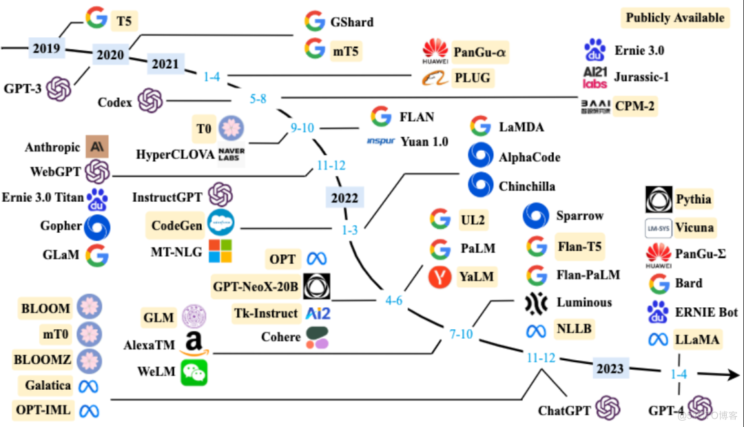 人工智能 | 大语言模型应用框架介绍_应用框架