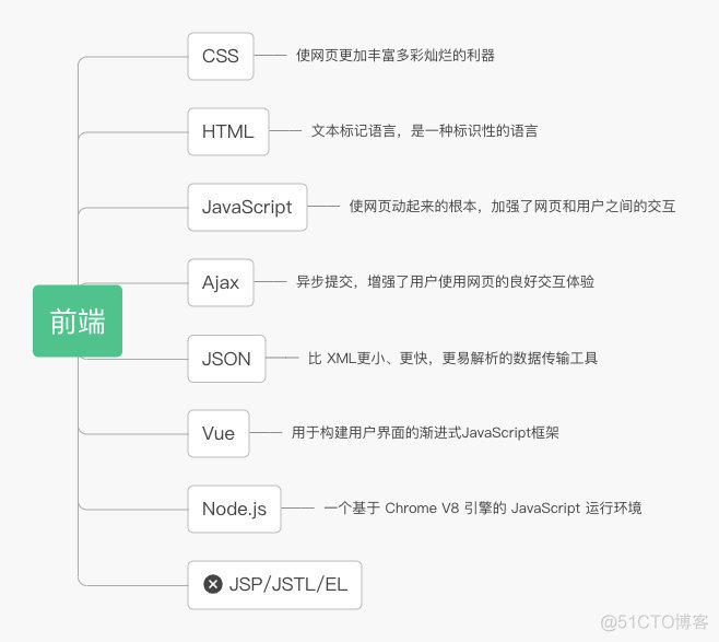 java redis放在具体文件夹下_java_02