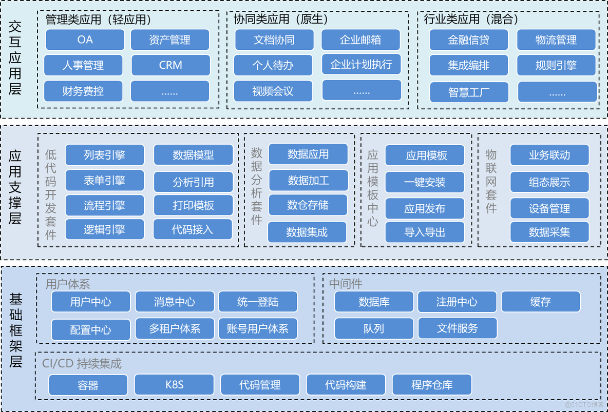 「JVS更新日志」低代码、智能BI、逻辑引擎9.3功能更新说明_数据_16