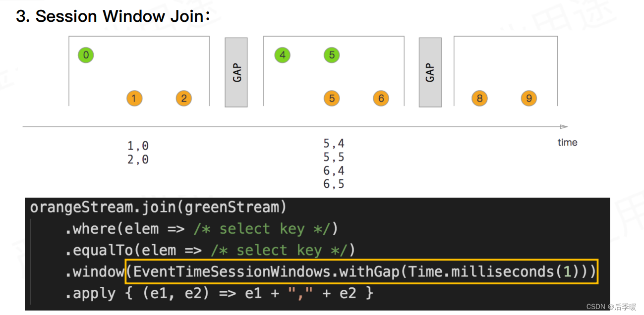 flink cdc多表同步_flink_03