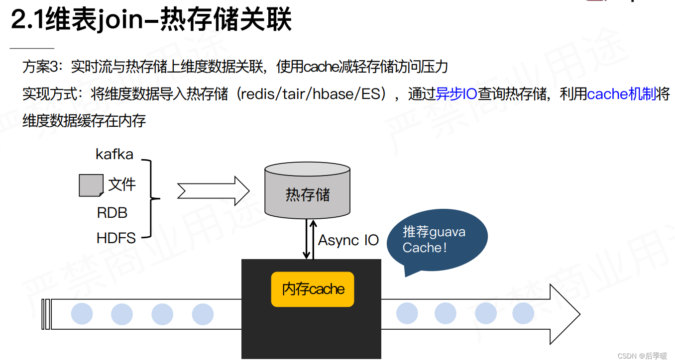 flink cdc多表同步_数据_08