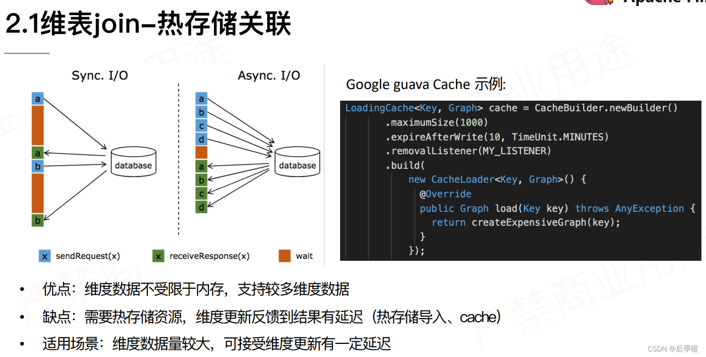 flink cdc多表同步_大数据_09