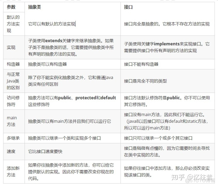 Java 抽象类 可以 注入容器吗_抽象类和接口