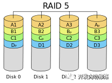 戴尔r730bios阵列卡设置说明_raid卡缓存对硬盘性能_03