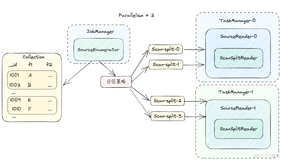 XTransfer技术专家亮相2024MongoDB中国用户大会_Apache_05