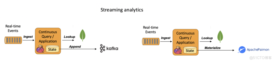 XTransfer技术专家亮相2024MongoDB中国用户大会_Apache_06