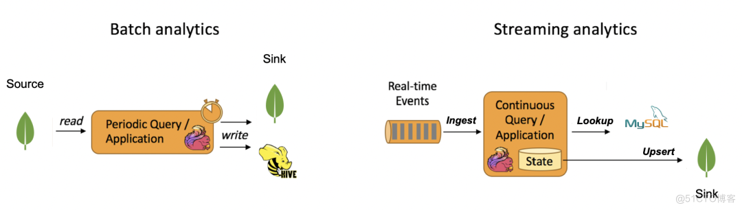 XTransfer技术专家亮相2024MongoDB中国用户大会_数据_07