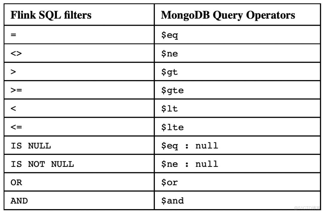 XTransfer技术专家亮相2024MongoDB中国用户大会_数据_08