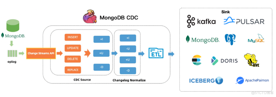 XTransfer技术专家亮相2024MongoDB中国用户大会_Apache_10