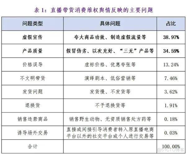 三只羊被辛巴架在火上烤，带货顶流圈快乱成一锅粥了……_数据_23