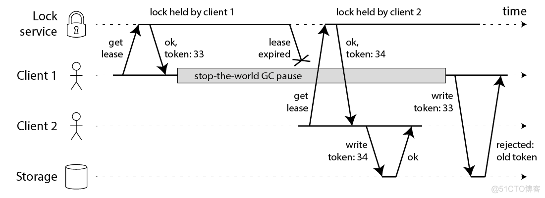 rblockingqueue 放在redis还是jvm_redis_02