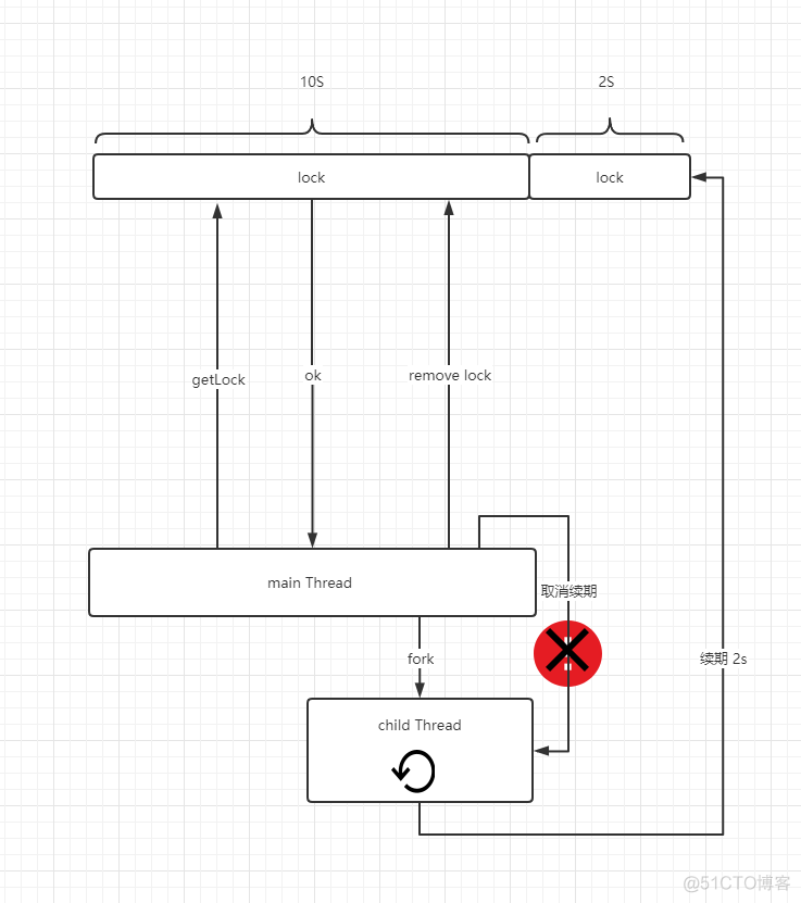 rblockingqueue 放在redis还是jvm_redis_03