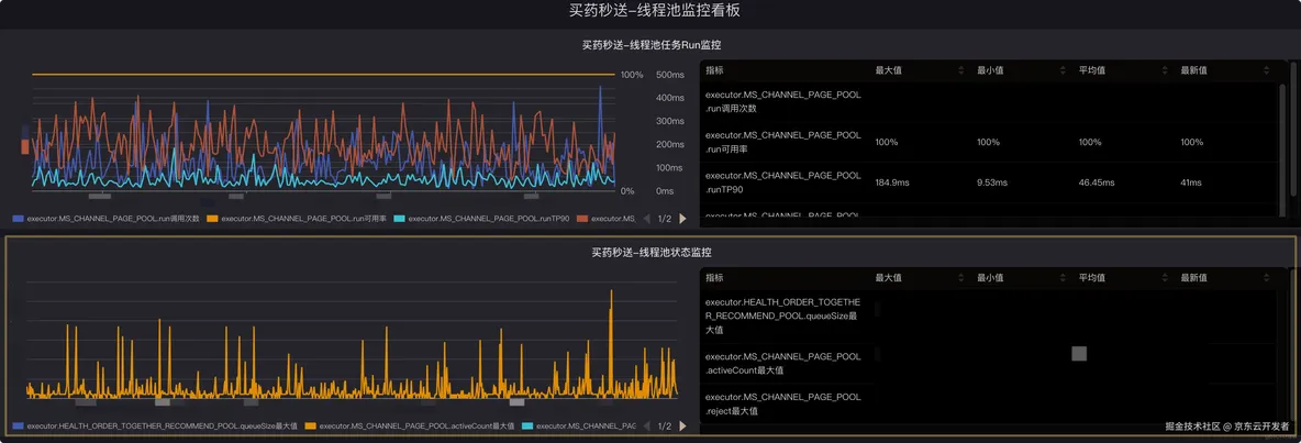 买药秒送 JADE动态线程池实践及原理浅析_线程池