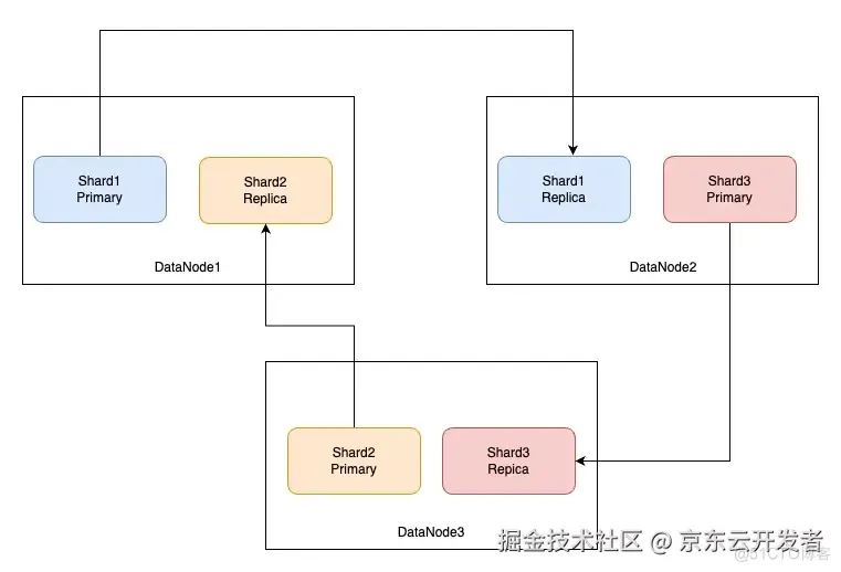 万字长文浅谈三高系统建设方法论和实践_缓存_25