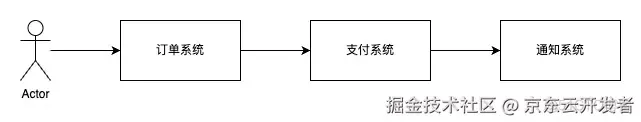 万字长文浅谈三高系统建设方法论和实践_缓存_20