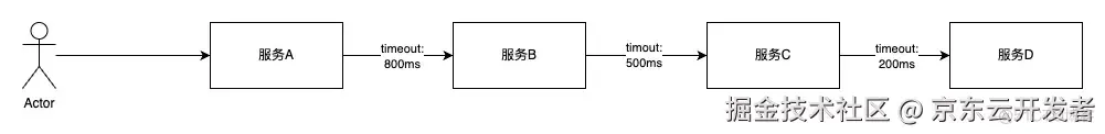 万字长文浅谈三高系统建设方法论和实践_数据_15