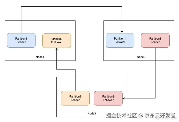 万字长文浅谈三高系统建设方法论和实践_缓存_26