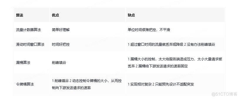 万字长文浅谈三高系统建设方法论和实践_缓存_14