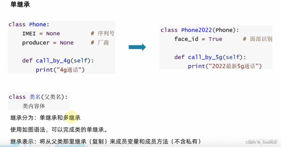 python 初始化子类变量后调用父类变量_开发语言_15