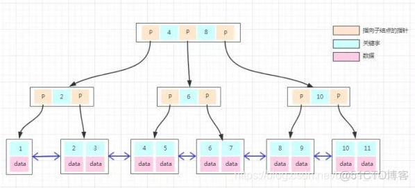 mysql解密字符串_结点_02