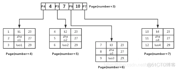 mysql解密字符串_结点_10