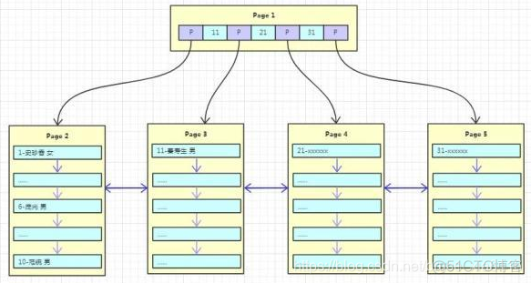 mysql解密字符串_结点_13