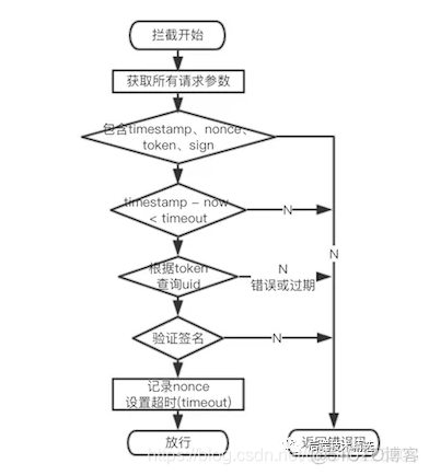 java实现接口签名认证功能_服务器_02