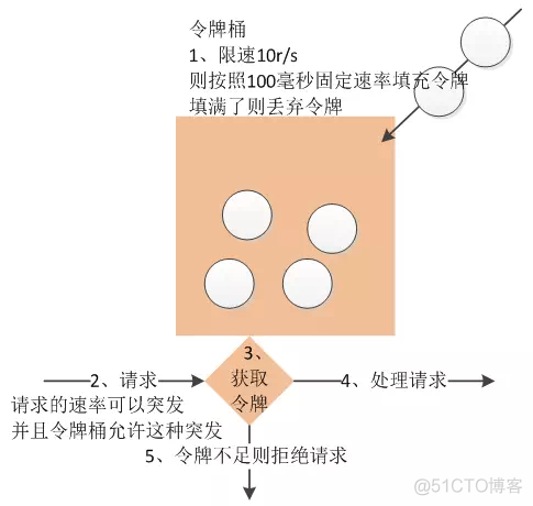 java 接口安全 限制ip提交多次_java 接口安全 限制ip提交多次