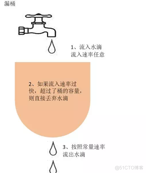 java 接口安全 限制ip提交多次_算法实现_02