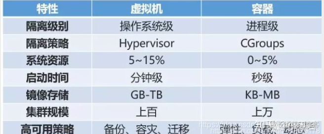 cuckoo沙箱可以仅通过docker实现吗_docker