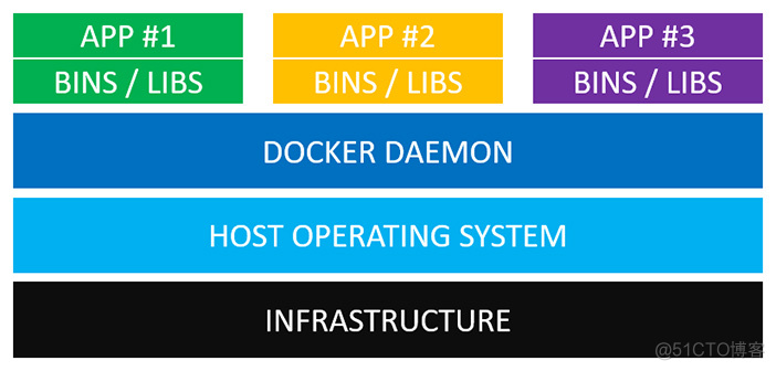 cuckoo沙箱可以仅通过docker实现吗_Docker_03