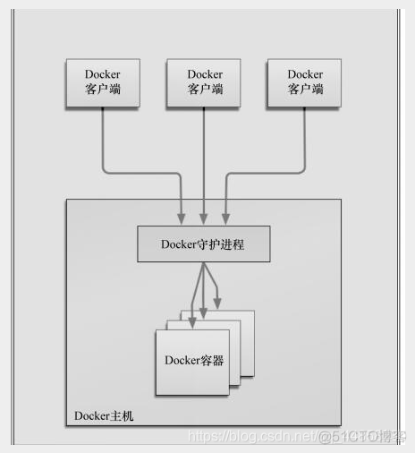 cuckoo沙箱可以仅通过docker实现吗_服务器_05