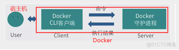 cuckoo沙箱可以仅通过docker实现吗_Windows_06