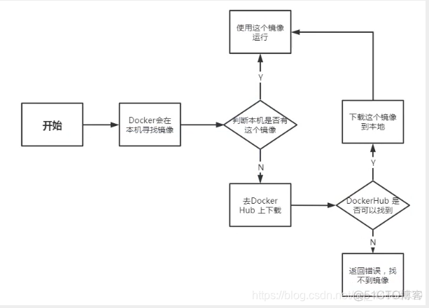 cuckoo沙箱可以仅通过docker实现吗_Docker_09