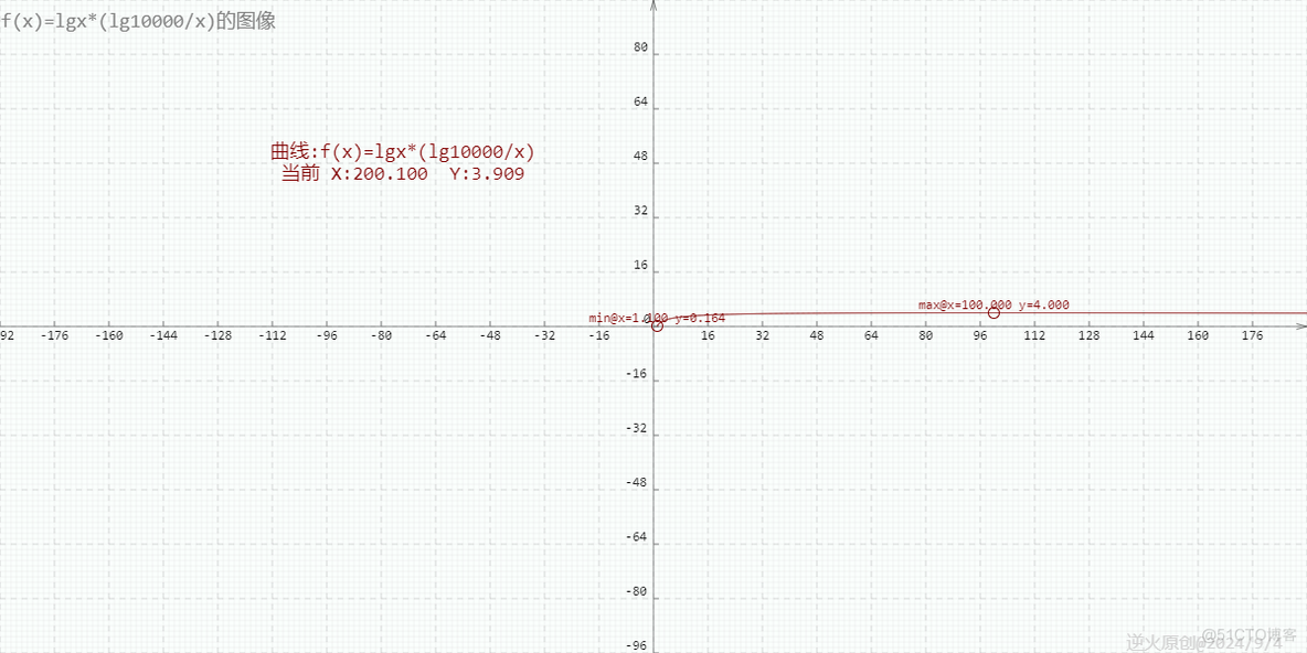 【高中数学/基本不等式】已知x>1,y>1,且lgx+lgy=4,那么lgx*lgy的最大值是？_高中数学 基本不等式