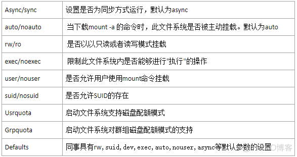 centos8安装到8T硬盘只有2T_centos8安装到8T硬盘只有2T_10