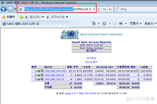 centos7apache日志发送到syslog服务器_Squid的日志分析_03