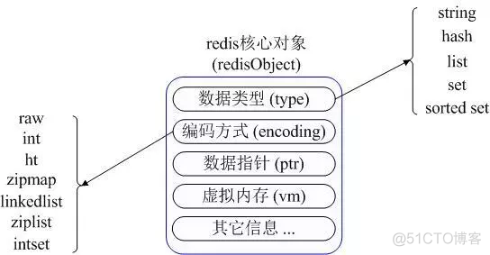 MySQL数据库基础事例教程第2版微课版综合实训答案_java